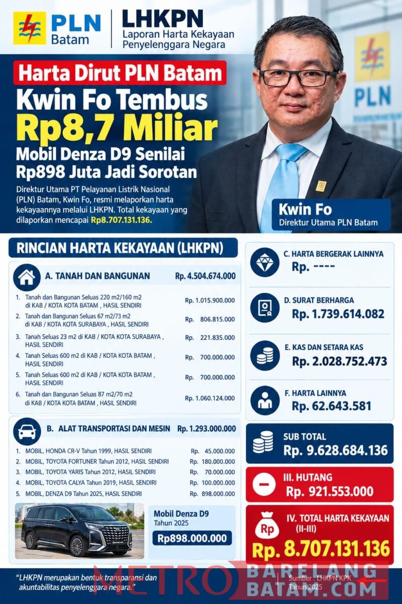 Foto : Istimewa